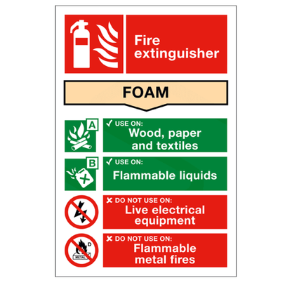 Fire extinguisher sign with foam instructions and usage guidelines on a white background