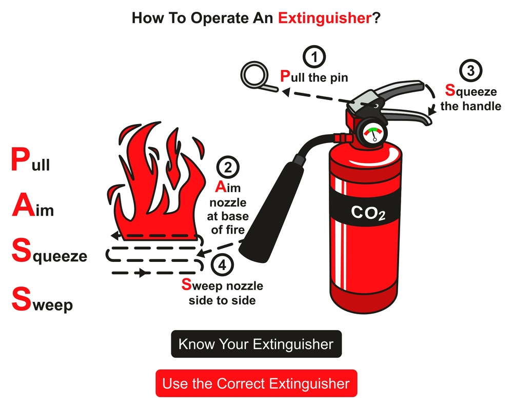 Carbon Dioxide CO₂ Fire Extinguisher